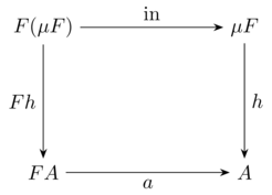 Fold