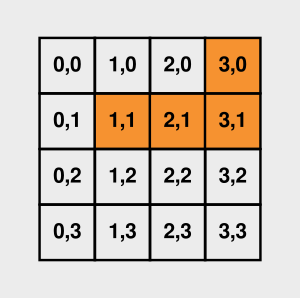 The four cells occupied by the L tetromino in orientation R90