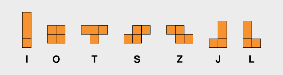 The seven tetrominoes: I, O, T, S, Z, J, and L